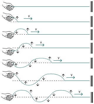 onda periódica em uma corda