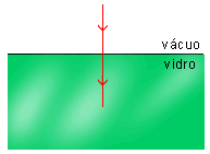 calcule o comprimento de onda dessa onda, dentro do vidro