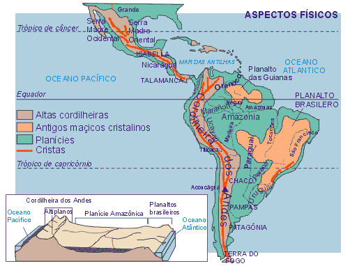 América Latina - Aspectos Físicos