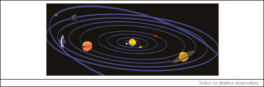 As órbitas planetárias segundo Kepler