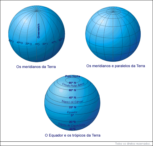 Meridianos e paralelos da Terra