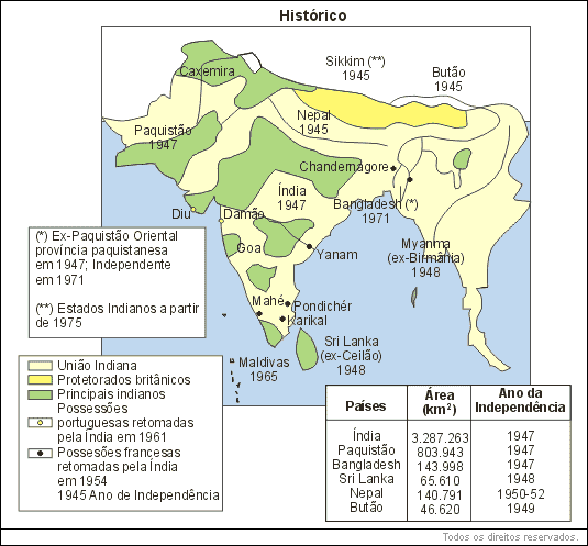 Índia - Mapa histórico