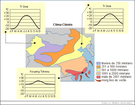Mapa - China clima