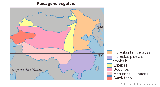 China - Paisagens vegetais