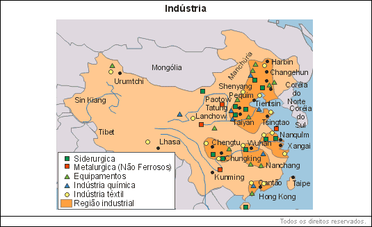 China - Indústria