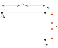Determine o campo elétrico produzido por elas no ponto P