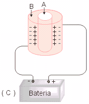 capacitor cilíndrico