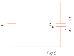 capacitores associados em paralelo