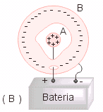 capacitor esférico