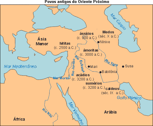 Povos antigos do Oriente Próximo