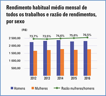 Redação Puc-Minas 2019