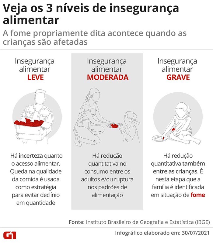 Redação Unifor 2022