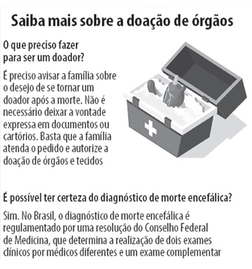 Redação Unifor 2021 